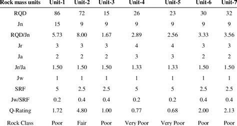 q rating|q rating list.